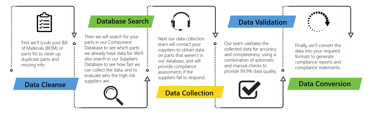 data-services-chart