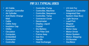 PIP-uses-table