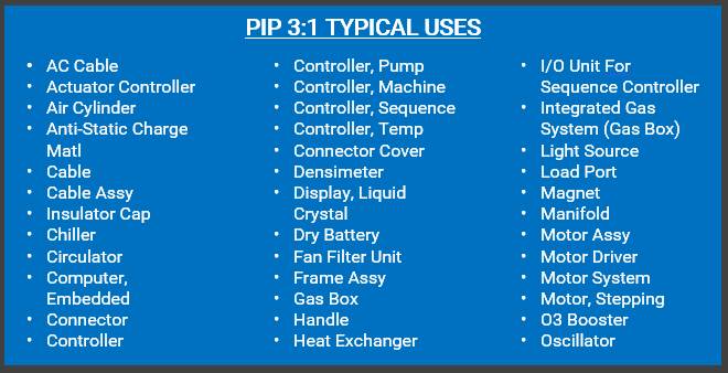 PIP-uses PIP-uses-table